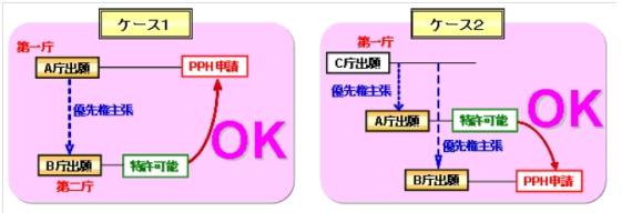 日文圖四