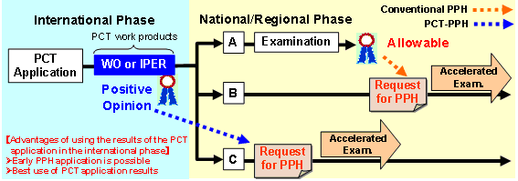 FIG  3