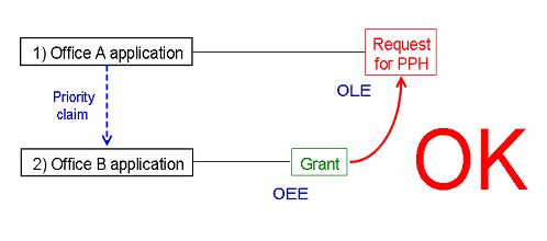 FIG  4