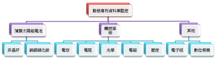 database