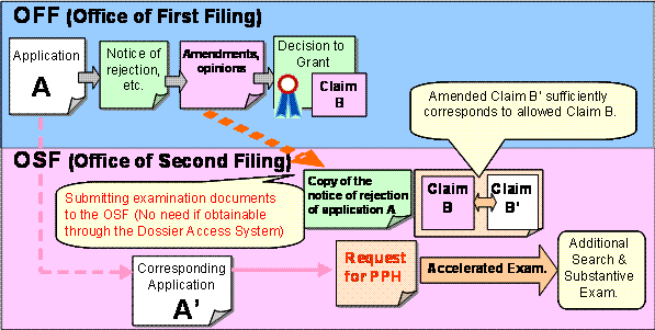 FIG  2