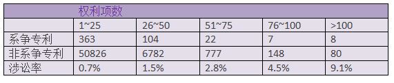 cn-%e8%a1%a81