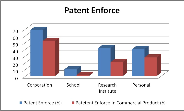 fig-3