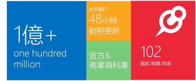 歡迎使用經濟部智慧財產局 專利商品化教育宣導網站